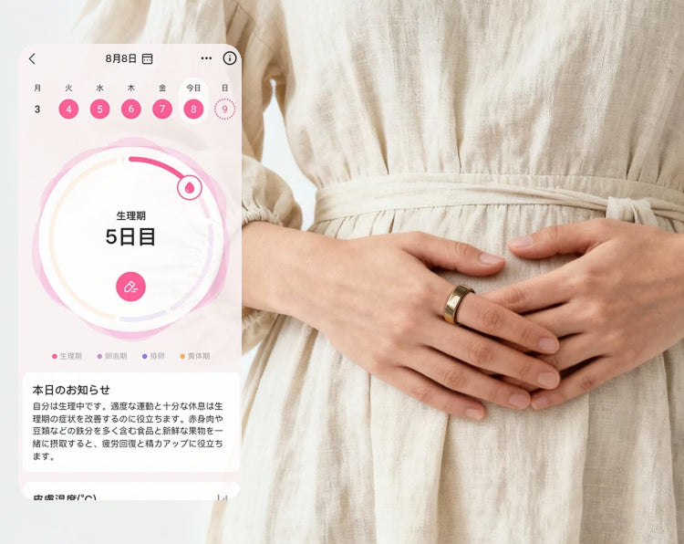 追跡した体温データから月経周期を予測