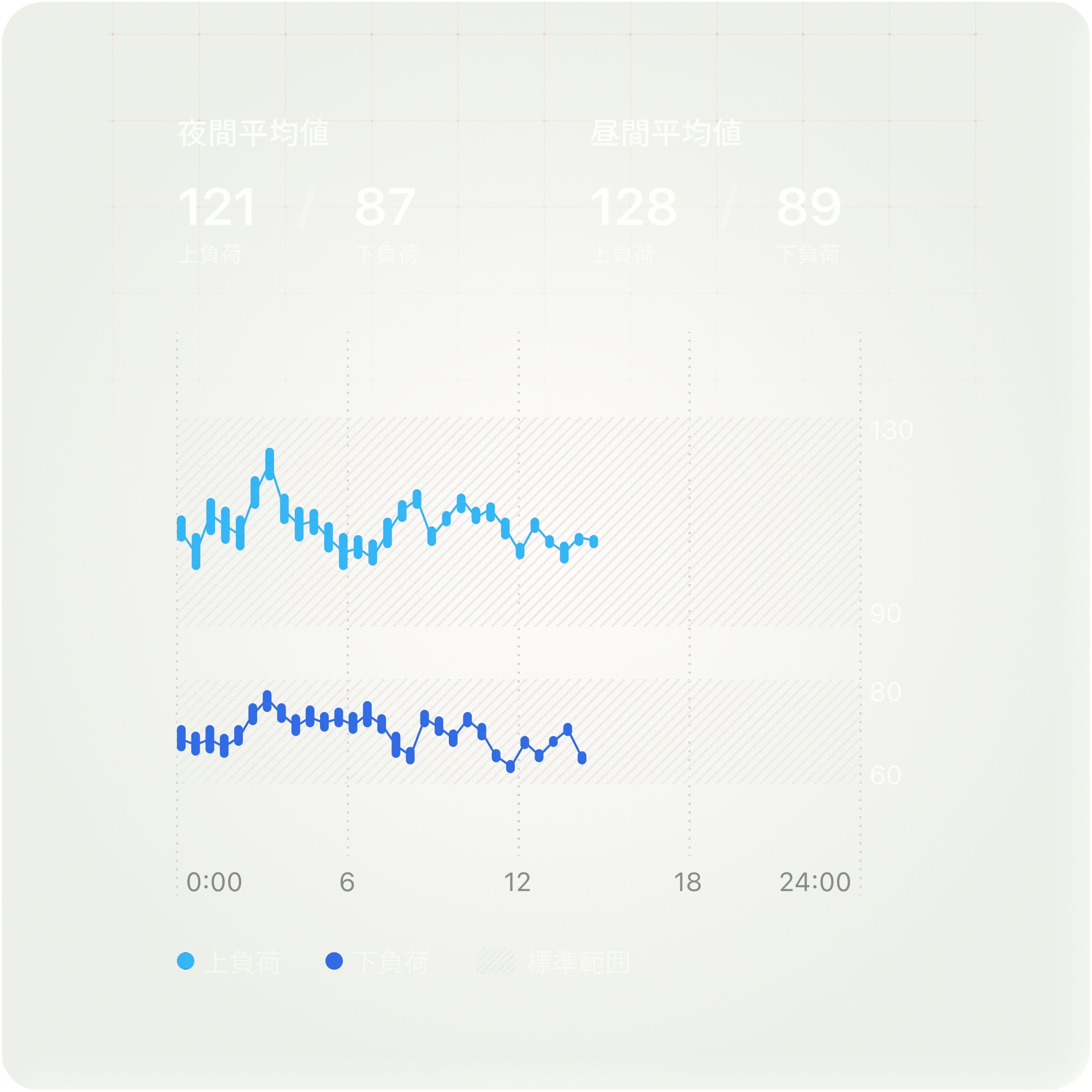 データをスマートに解析