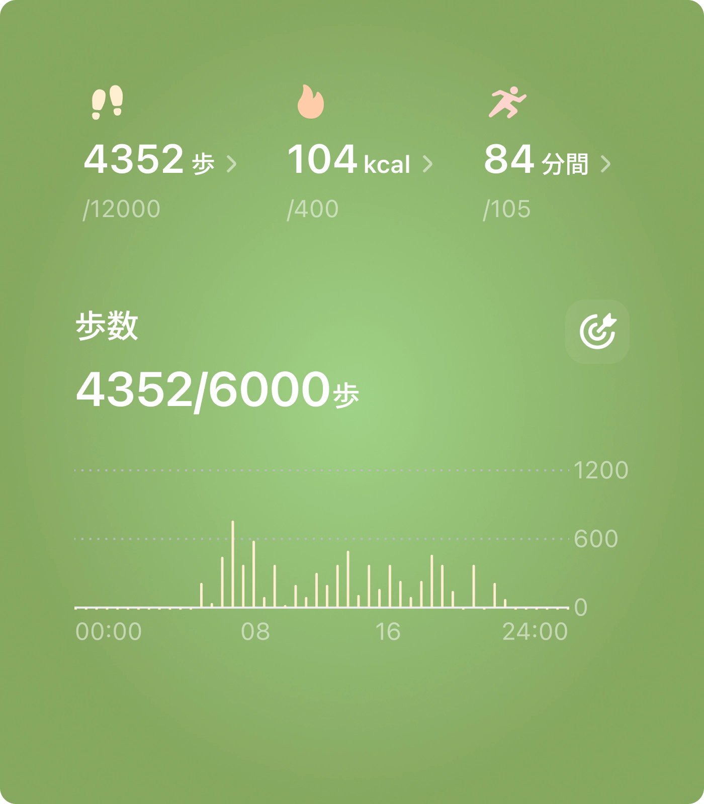 身体の動きをリアルタイムで記録