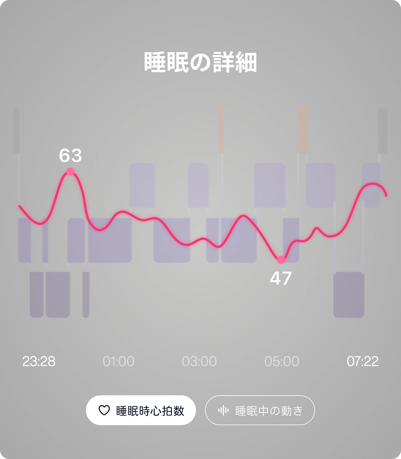 睡眠中の呼吸リズムまで、しっかり見守る