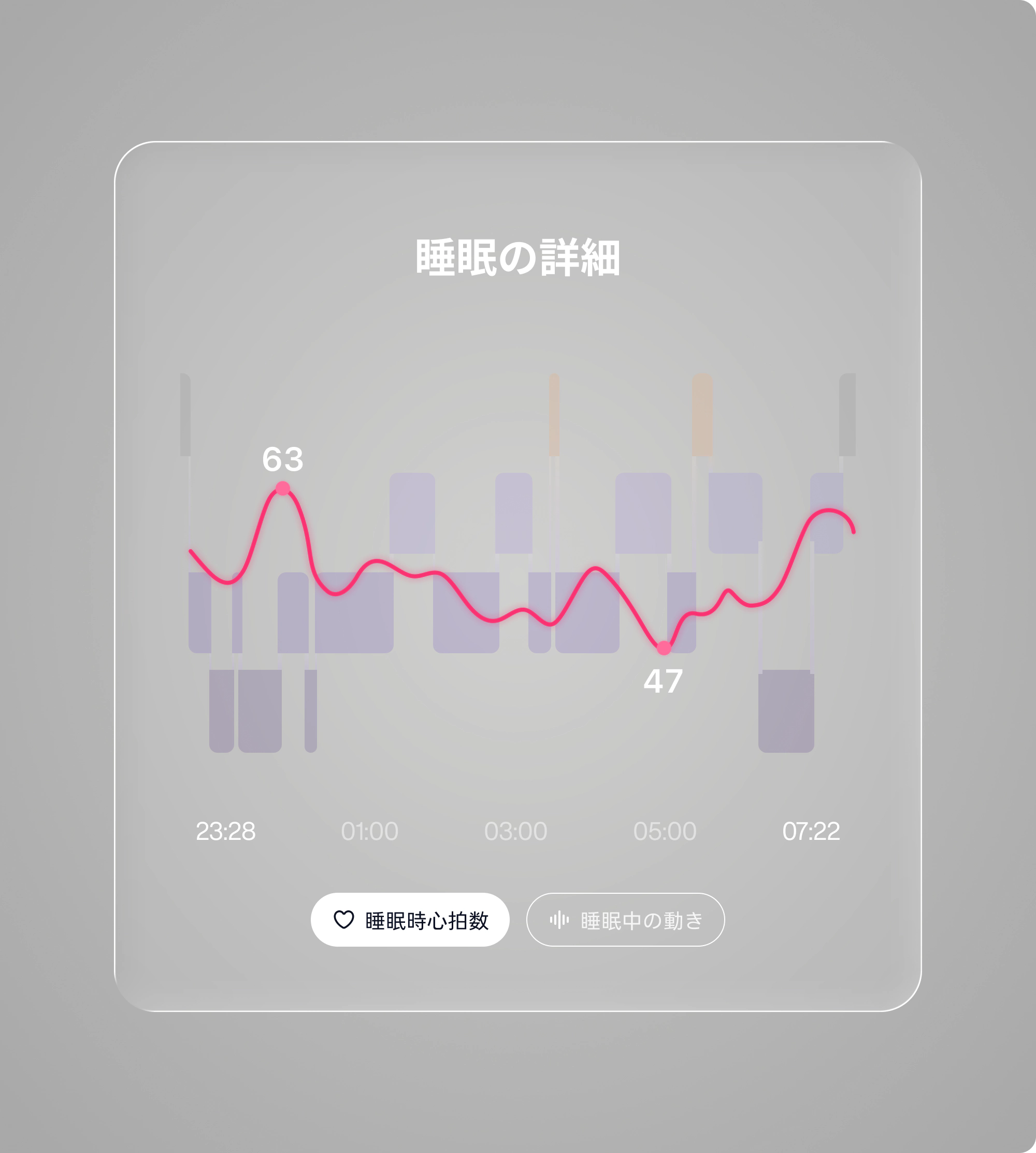 睡眠中の呼吸リズムまで、しっかり見守る