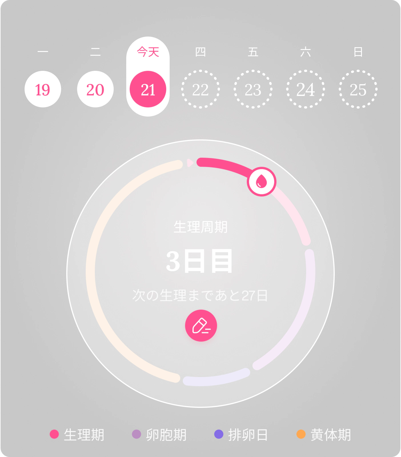 女性のコンディション分析