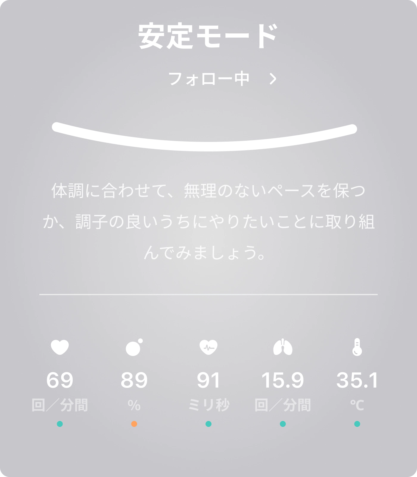 体調をひと目で可視化
