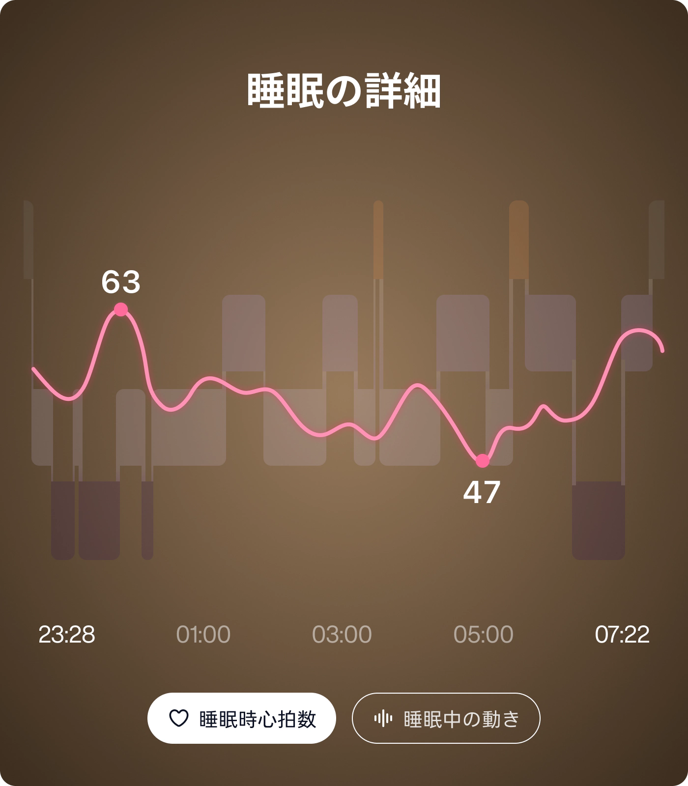 睡眠中の呼吸リズムまで、 <br class="is-need-br-mobile ">しっかり見守る