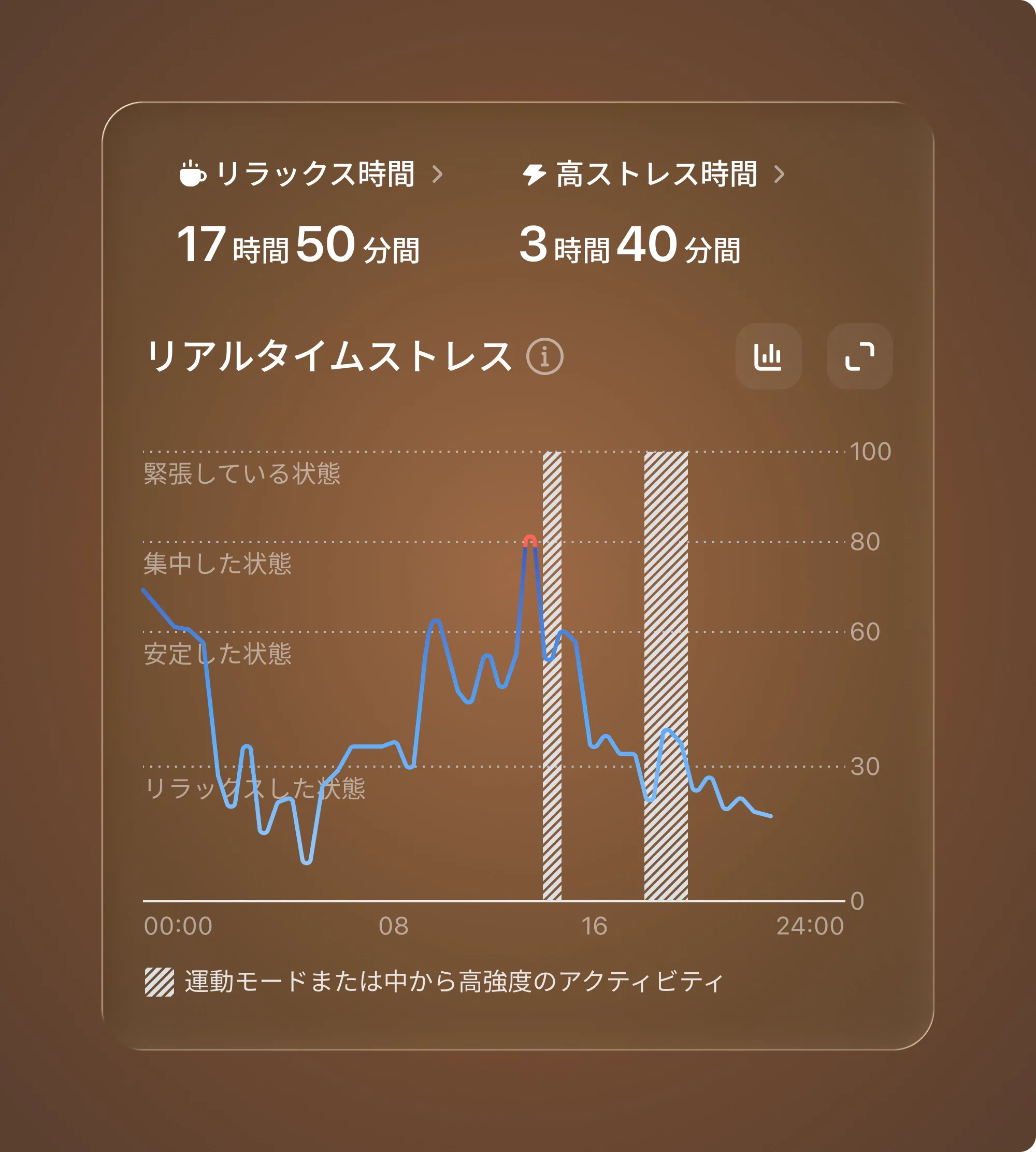 ストレスを可視化