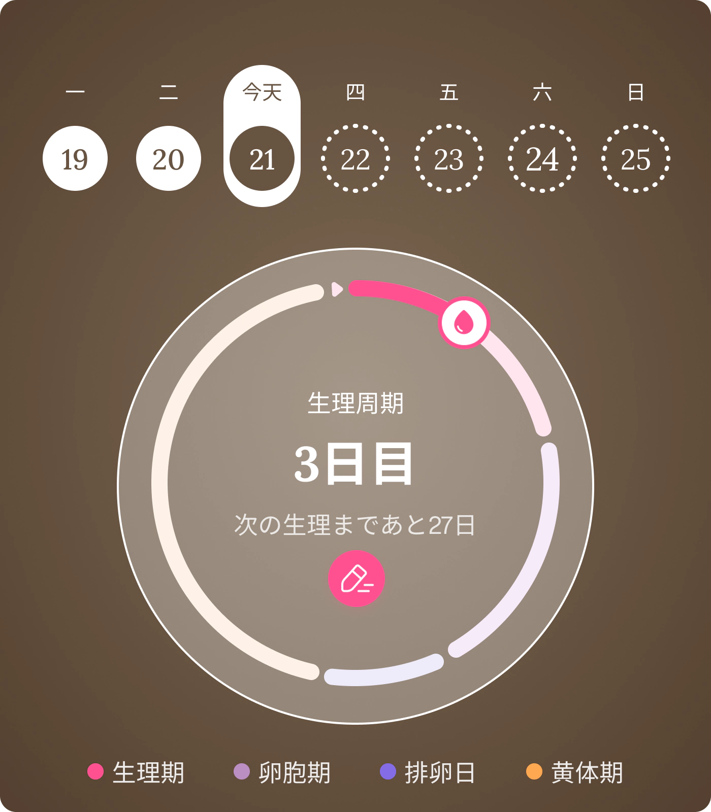 女性のコンディション分析