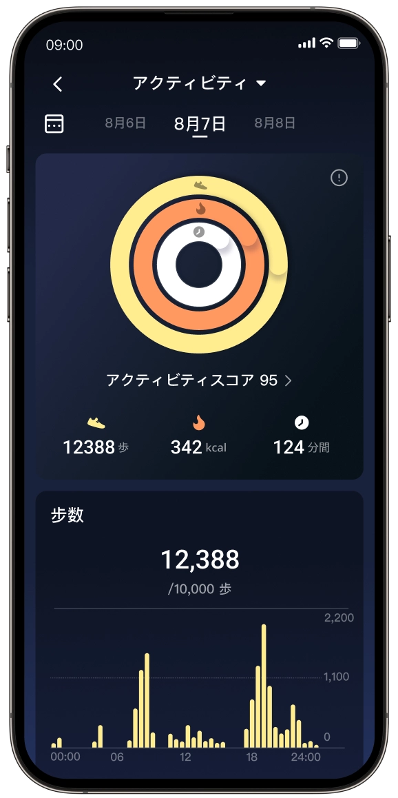 活動
