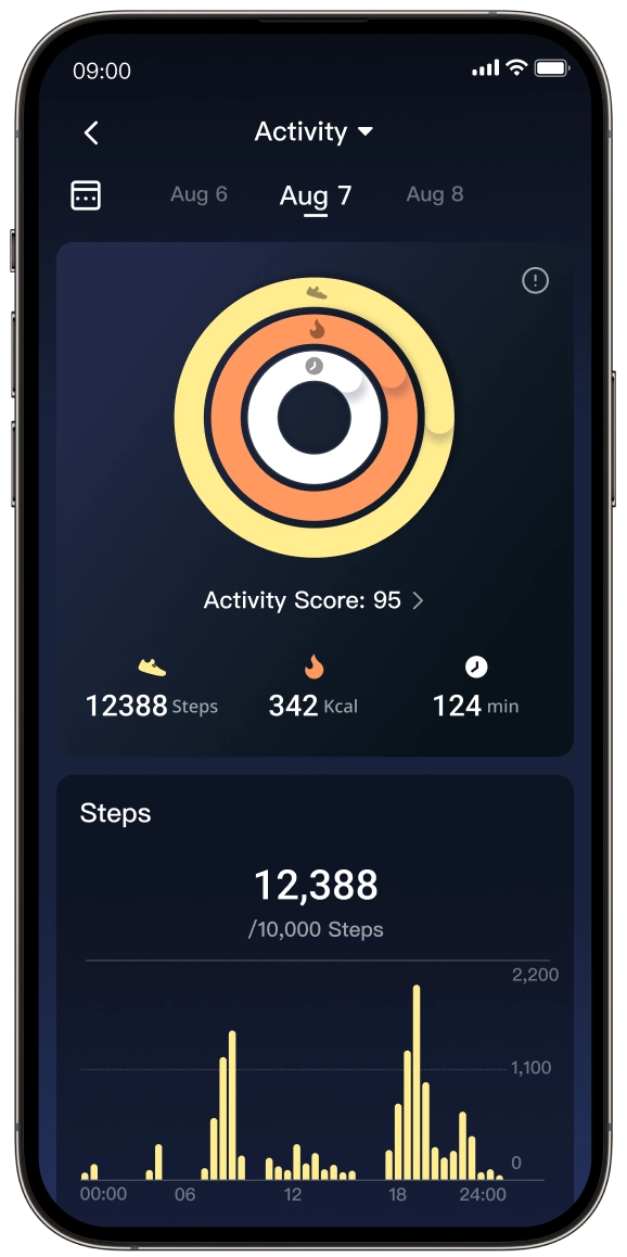activity